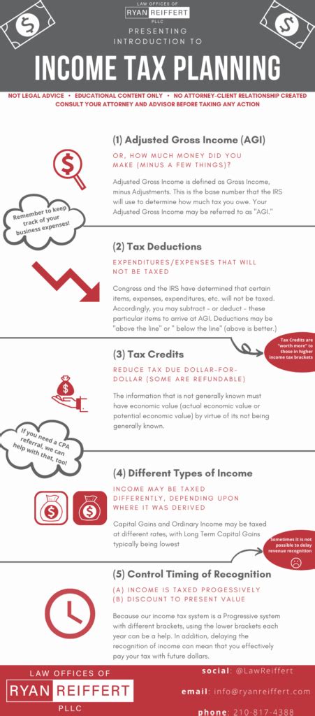 allintitle tax planning|Income Tax Planning .